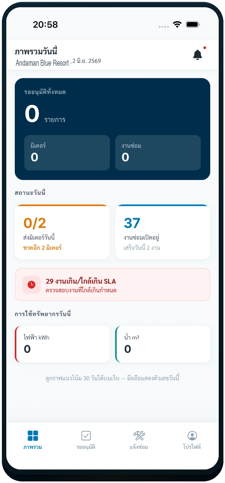 แดชบอร์ดภาพรวมงานประจำวันในแอป Phutel